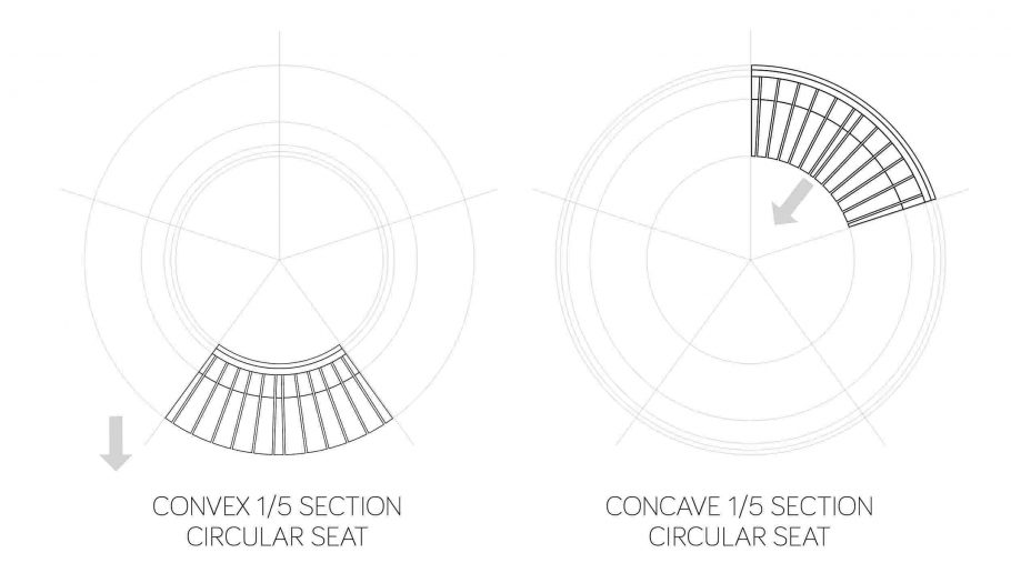 Concave and convex 1/5 section benches